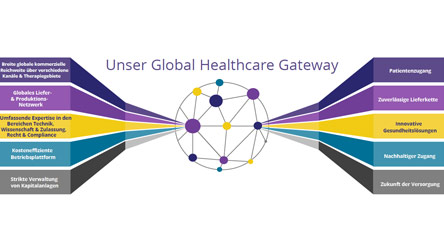 Viatris Global Healthcare Gateway. Für Geschäftspartner.