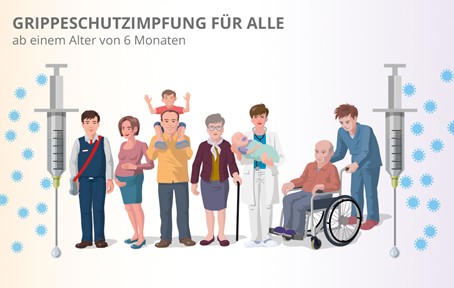 Grippeschutzimpfung für alle ab einem Alter von 6 Monaten.