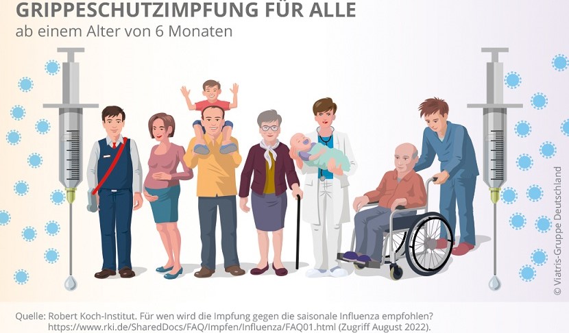 Grafik zu Grippeschutzimpfung für alle ab einem Alter von 6 Monaten.