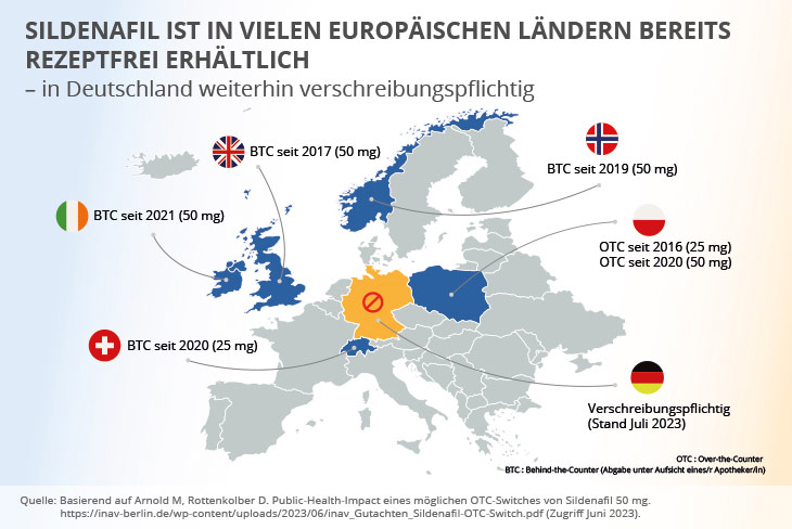 Grafik zum Stand der Rezeptfreiheit von Sildenafil in Europa.