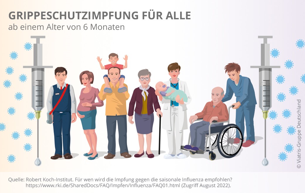 Grafik zu Grippeschutzimpfung für alle ab einem Alter von 6 Monaten.